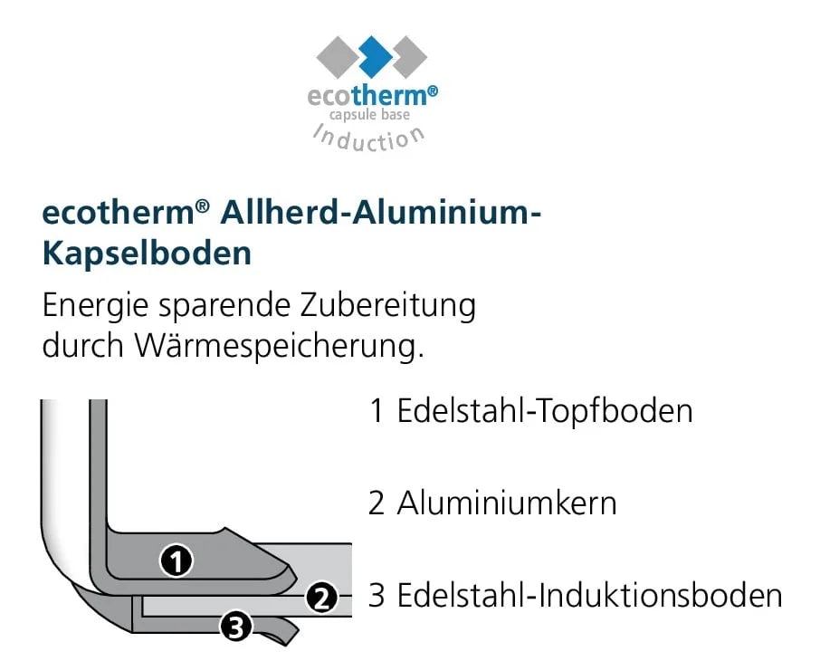 Bratpfanne Industar mit DIAMAS PRO Antihaft-Beschichtung Industar , Edelstahl, 32cm