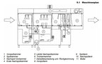 Korbtransportspülmaschine Dexion D821LTDDA mit Trockeneinheit und Eingang rechts