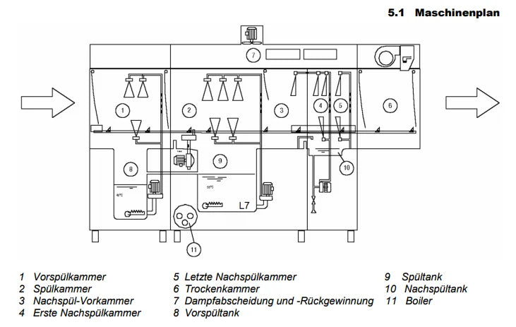 Korbtransportspülmaschine Dexion D821LTDDA mit Trockeneinheit und Eingang rechts